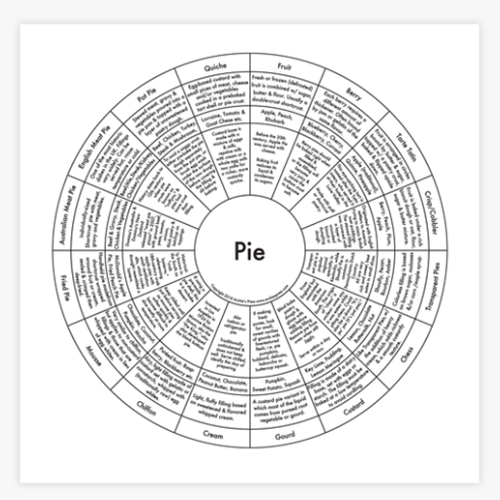 Archie's Press Print "Pie"