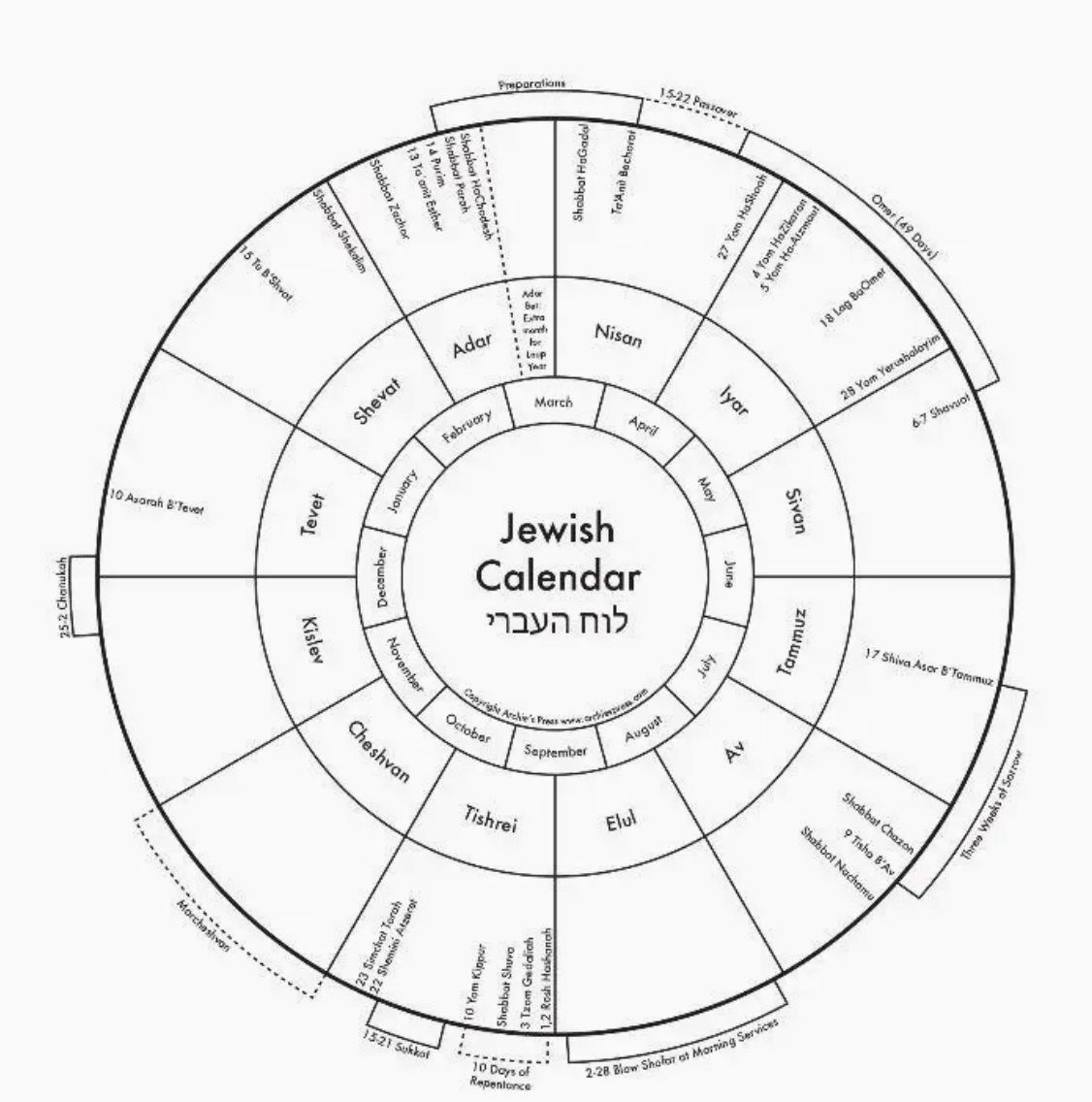 Archie's Press Print Jewish Calendar