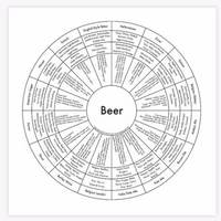 Imprimer "Bière" d'Archie's Press