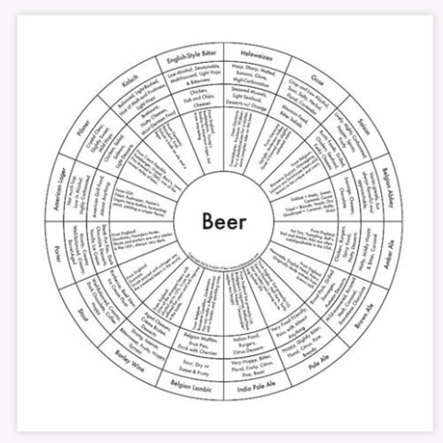 Archie's Press Print "Beer"