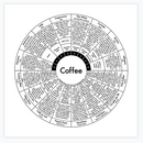 Imprimer "Café" d'Archie's Press