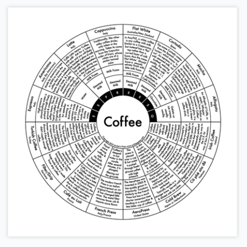 Archie's Press Print "Coffee"