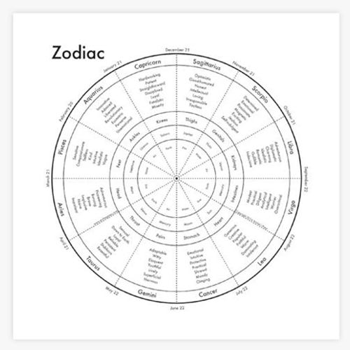 Archie's Press Print "Zodiac"