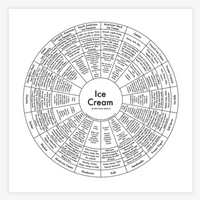 Imprimer "Crème Glacée" d'Archie's Press