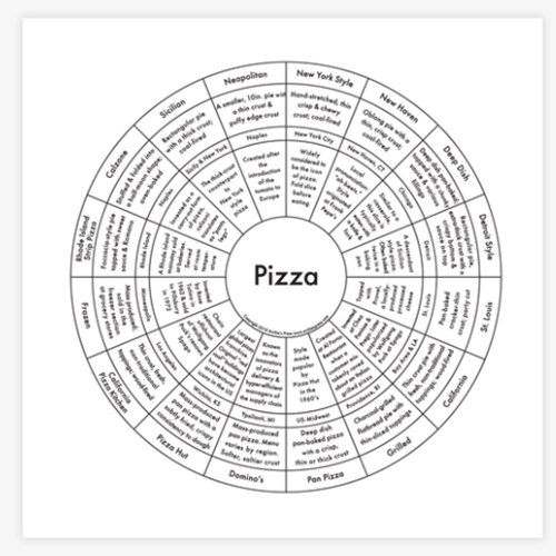 Archie's Press Print "Pizza"