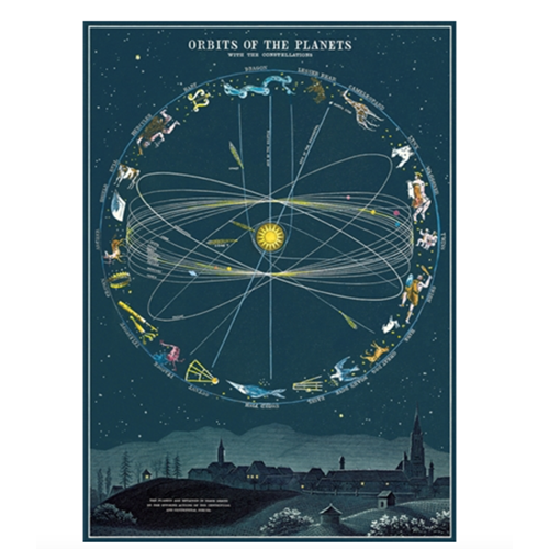 Cavallini Orbits Of The Planets Wrap
