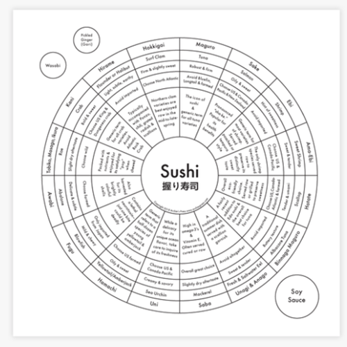 Archie's Press Print "Sushi"