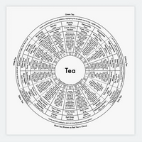 Archie's Press Tea Chart