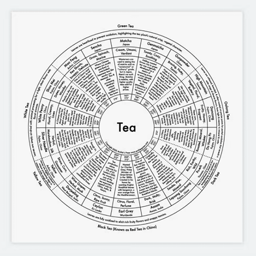 Archie's Press Tea Chart