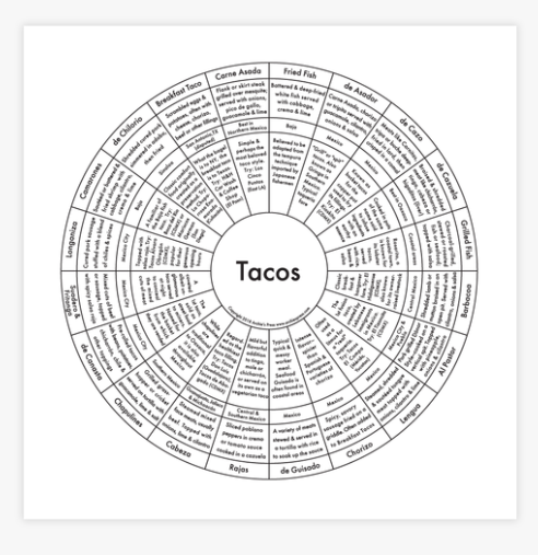 Archie's Press Print "Tacos"