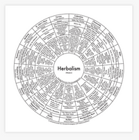 Imprimer "Herboristerie" d'Archie's Press
